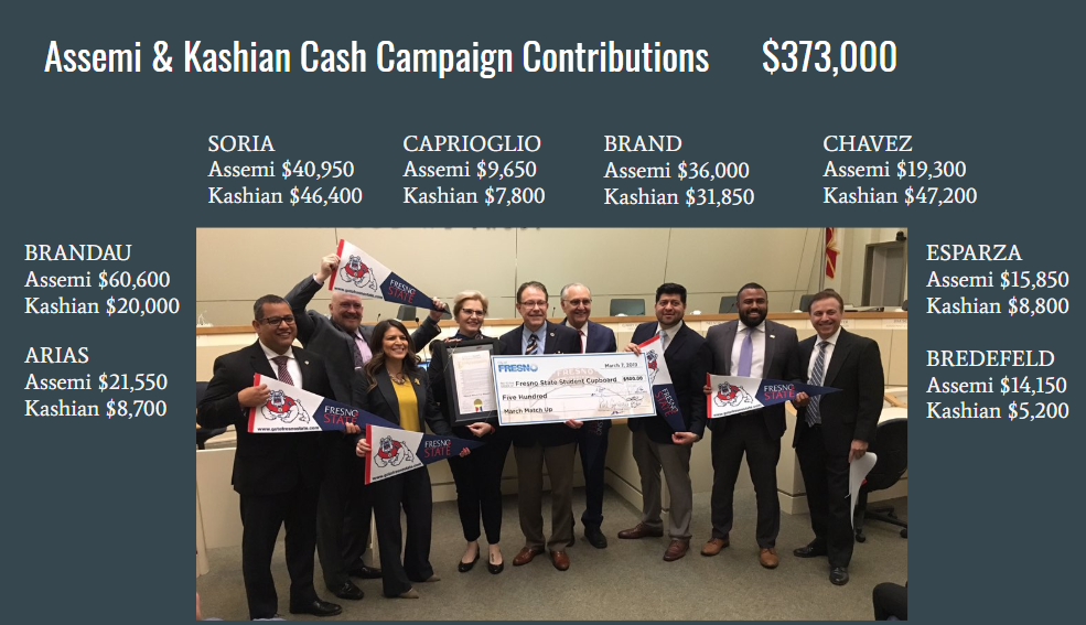 Assemi Kashian $ Totals